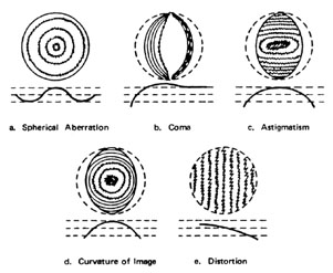 fringe pattern interferometry